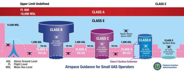 drone airspace