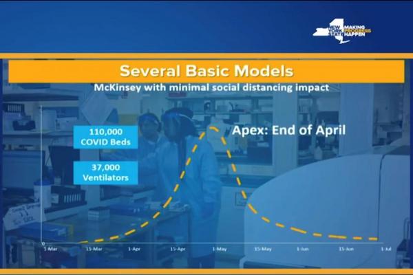 McKinsey Minimal Distancing