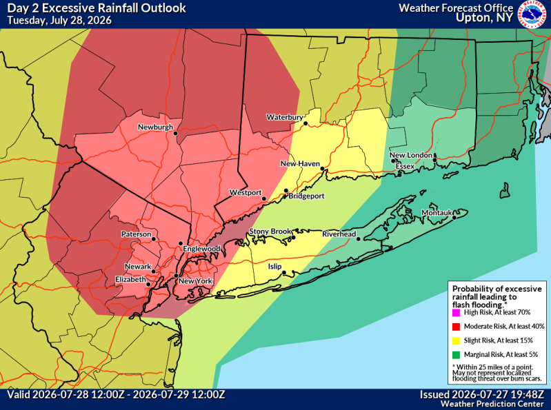 flood risk