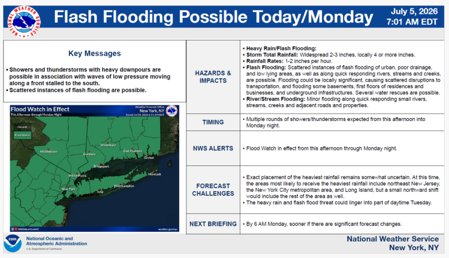 july 5-6 storm