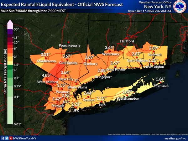 Rainfall forecast
