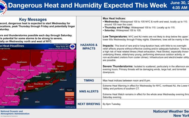 Heat Wave Information