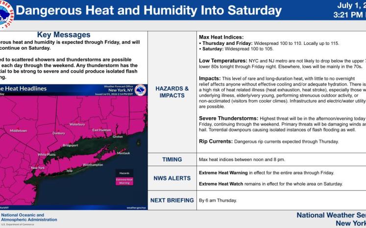 Heat Wave Information