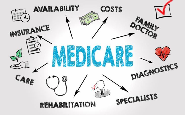 medicare graphic with words